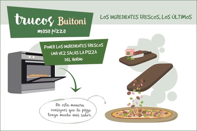 cuándo añadir los ingredientes frescos a tu pizza